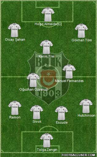 Besiktas JK Formation 2013