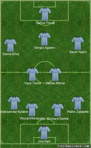 Manchester City Formation 2013
