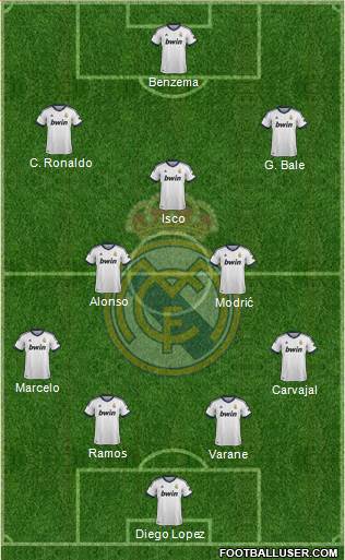 Real Madrid C.F. Formation 2013