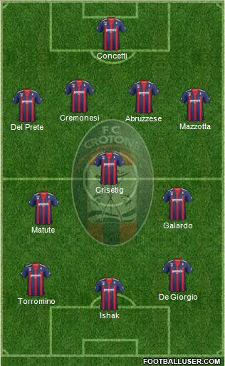 Crotone Formation 2013