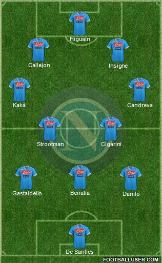 Napoli Formation 2013