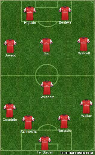Arsenal Formation 2013