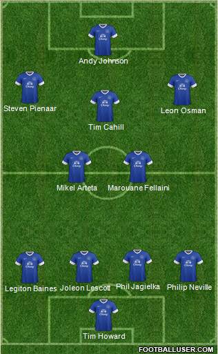 Everton Formation 2013