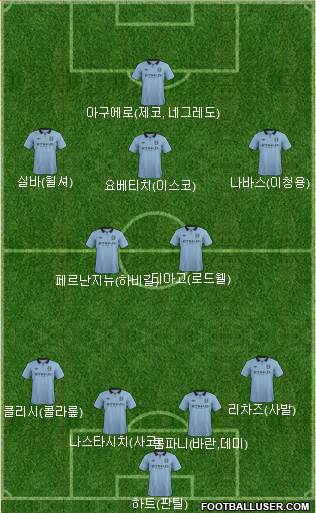 Manchester City Formation 2013
