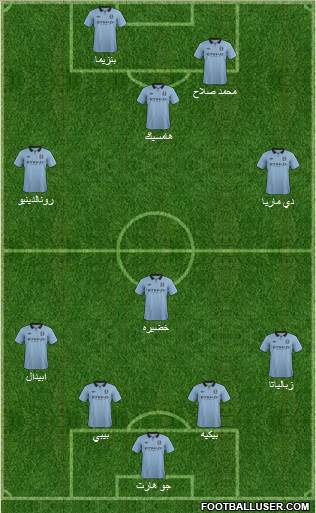 Manchester City Formation 2013