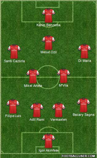 Arsenal Formation 2013
