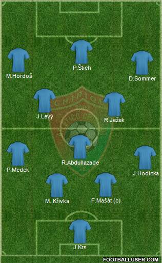 Chiriquí FC Formation 2013