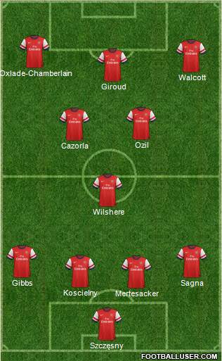 Arsenal Formation 2013