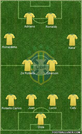 Brazil Formation 2013