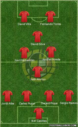 Spain Formation 2013