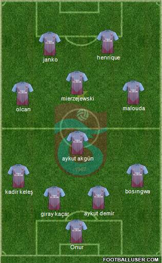Trabzonspor Formation 2013