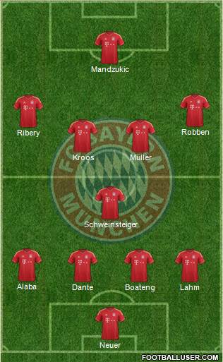 FC Bayern München Formation 2013