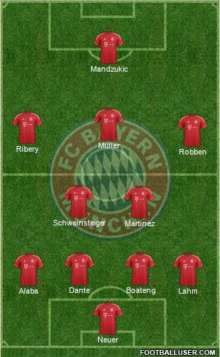 FC Bayern München Formation 2013