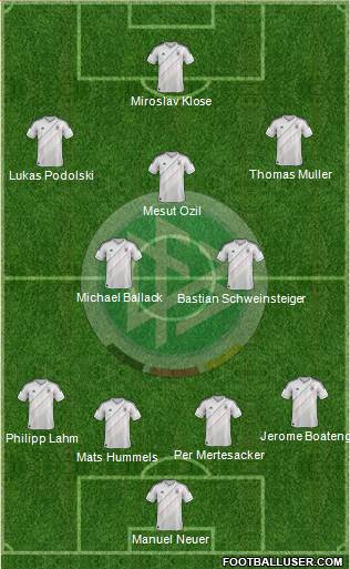 Germany Formation 2013