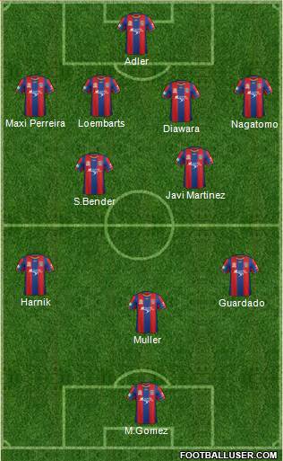 Newcastle Jets Formation 2013