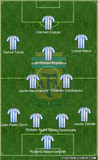 Argentina Formation 2013