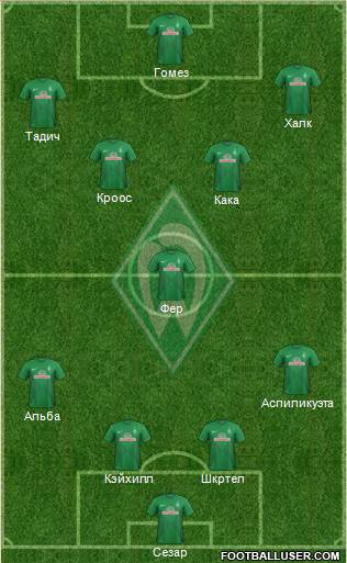 Werder Bremen Formation 2013