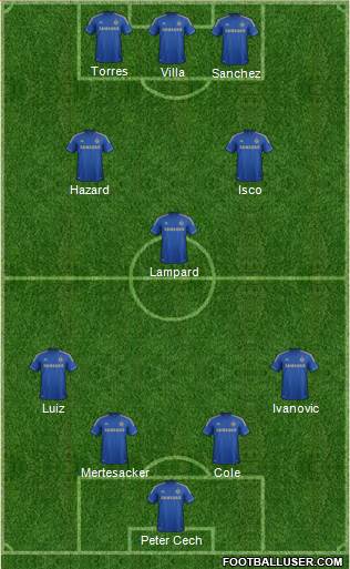 Chelsea Formation 2013