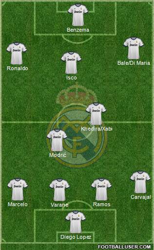 Real Madrid C.F. Formation 2013