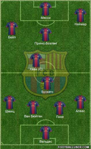 F.C. Barcelona Formation 2013