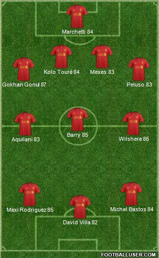 Liverpool Formation 2013