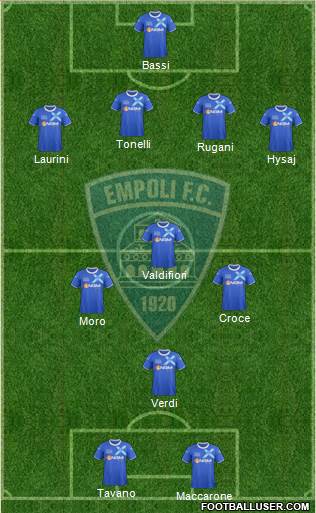 Empoli Formation 2013