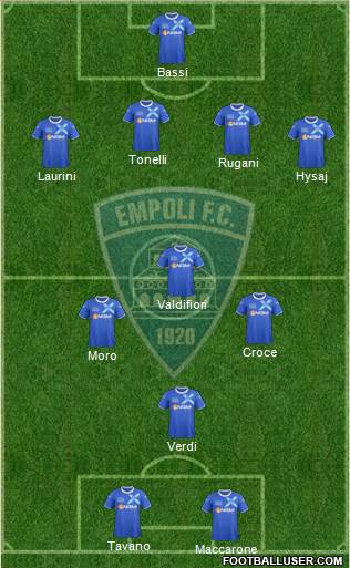 Empoli football formation