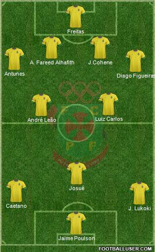Futebol Clube Paços de Ferreira Formation 2013