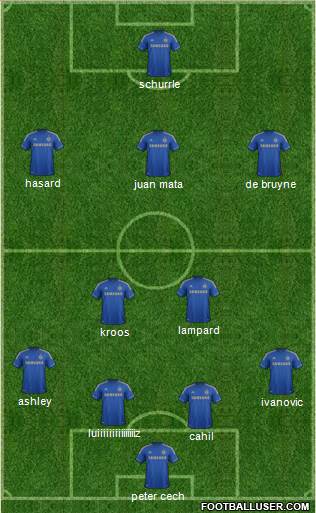 Chelsea Formation 2013