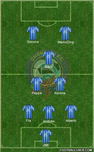Chonburi FC Formation 2013