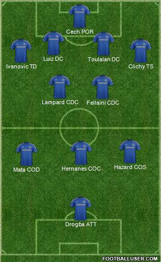 Chelsea Formation 2013