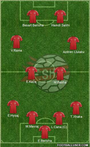 Albania Formation 2013