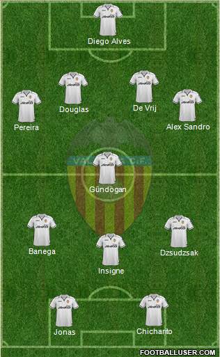 Valencia C.F., S.A.D. Formation 2013
