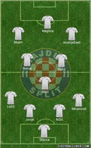HNK Hajduk Formation 2013
