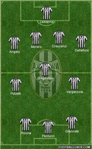 Siena Formation 2013