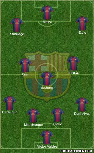 F.C. Barcelona Formation 2013