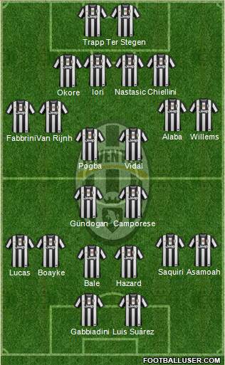 Juventus Formation 2013