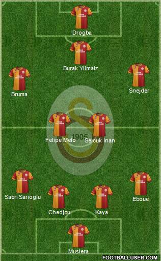 Galatasaray SK Formation 2013