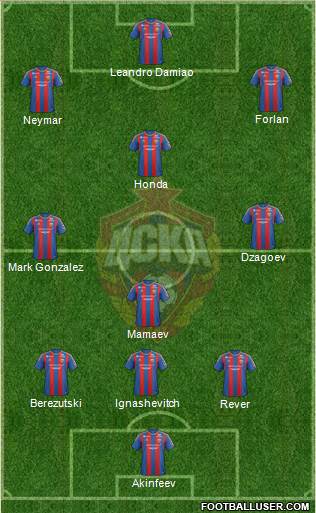 CSKA Moscow Formation 2013