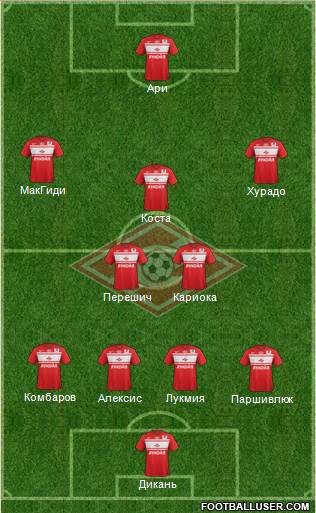 Spartak Moscow Formation 2013