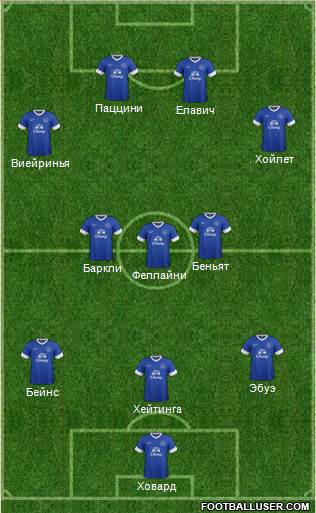 Everton Formation 2013