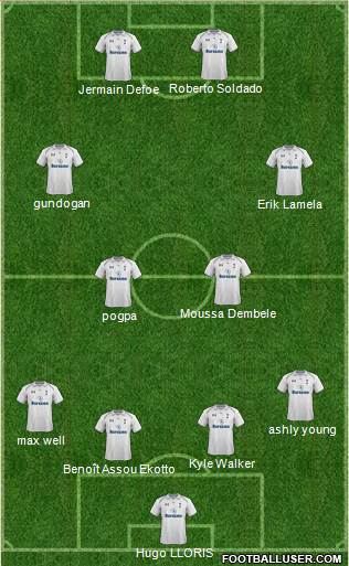 Tottenham Hotspur Formation 2013