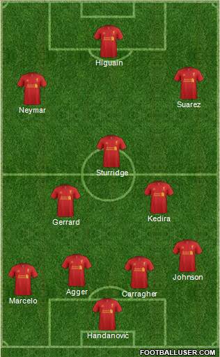 Liverpool Formation 2013