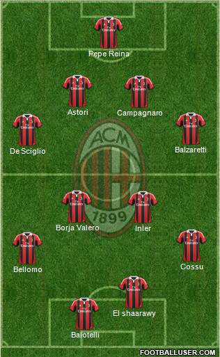A.C. Milan Formation 2013