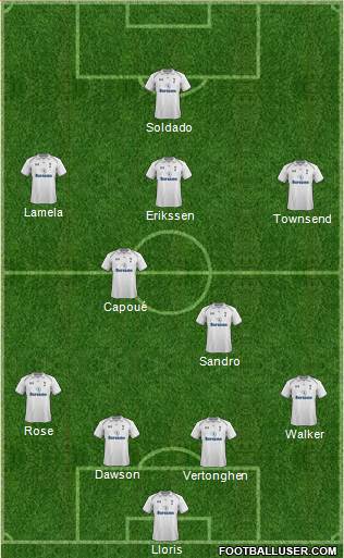 Tottenham Hotspur Formation 2013
