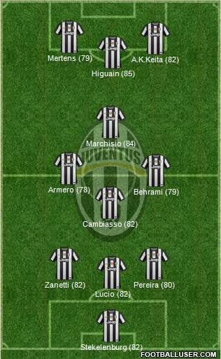 Juventus Formation 2013