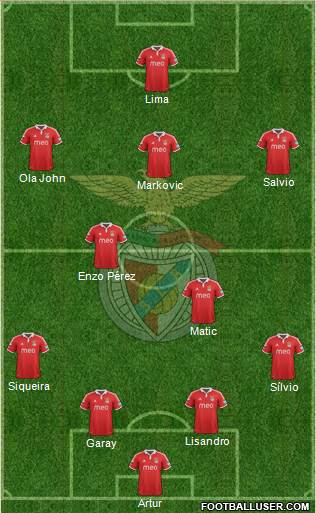 Sport Lisboa e Benfica - SAD Formation 2013