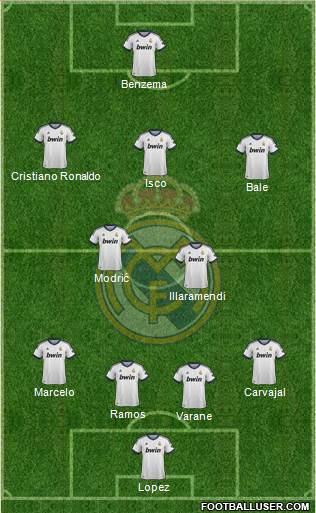 Real Madrid C.F. Formation 2013