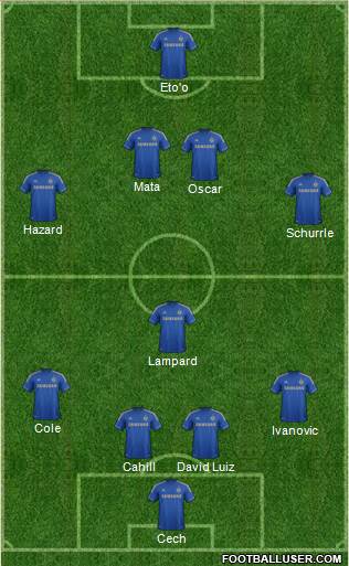Chelsea Formation 2013