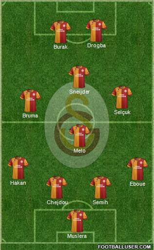 Galatasaray SK Formation 2013